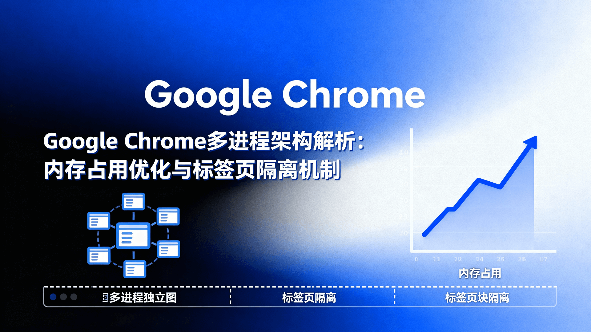 Google Chrome多进程架构解析：内存占用优化与标签页隔离机制
